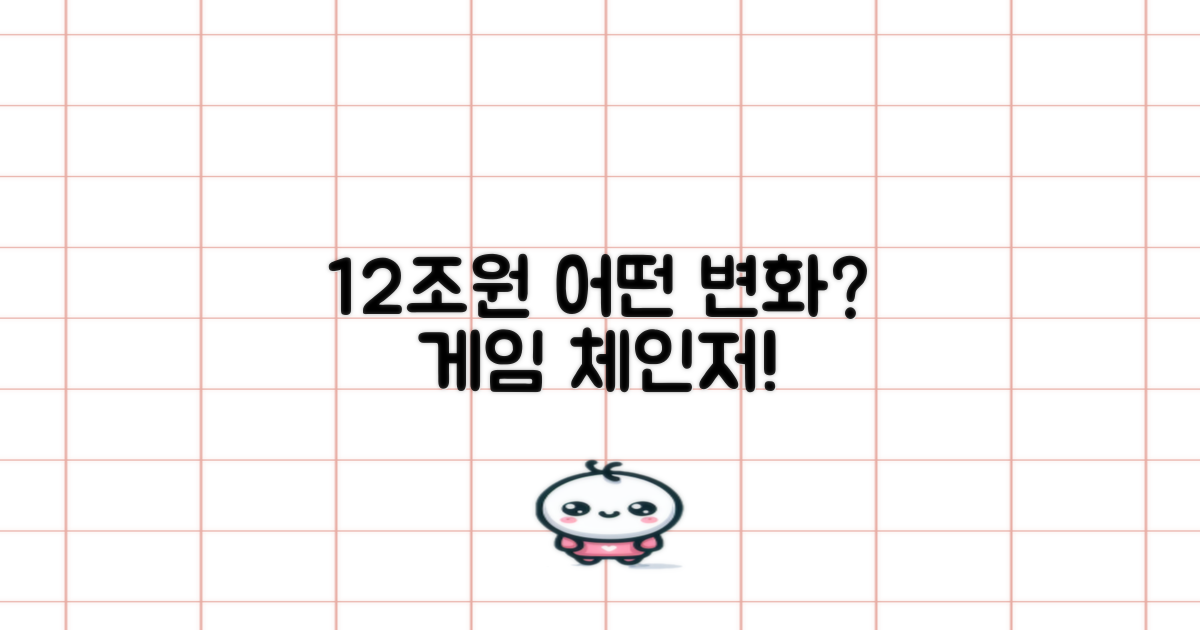 12조원의 힘, 무엇을 바꿀까?