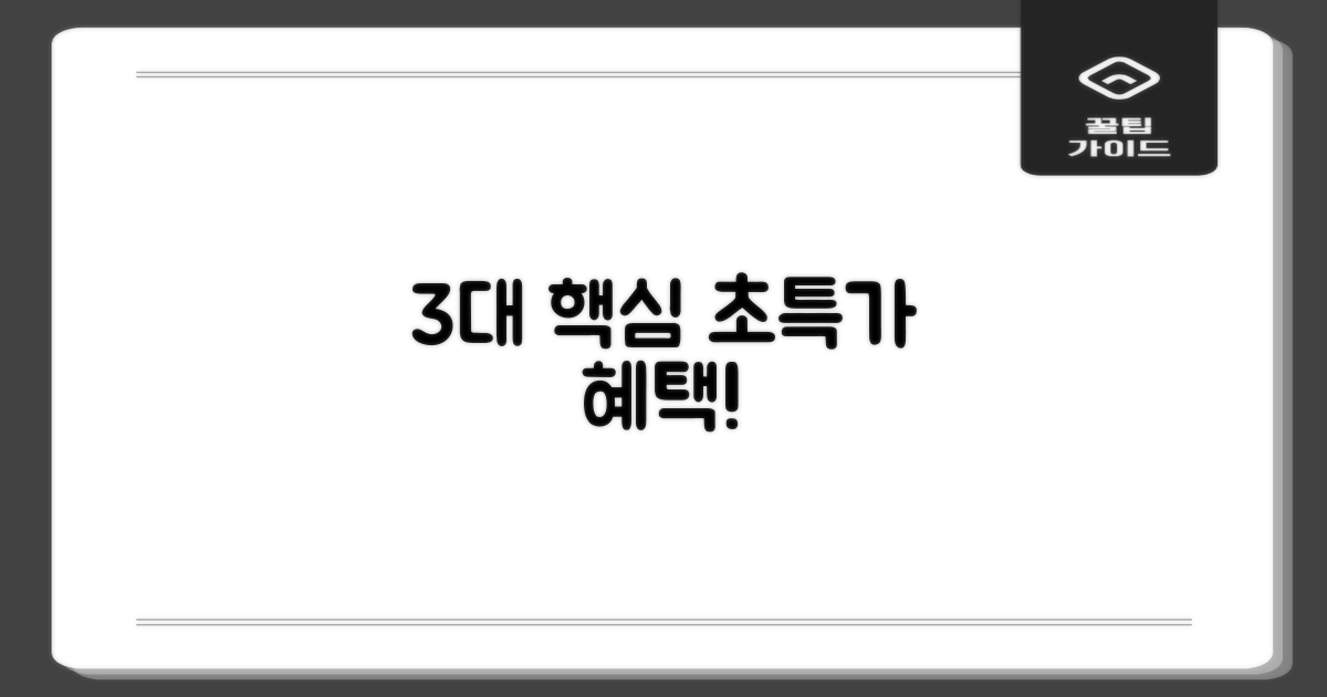 3대 핵심 할인 혜택