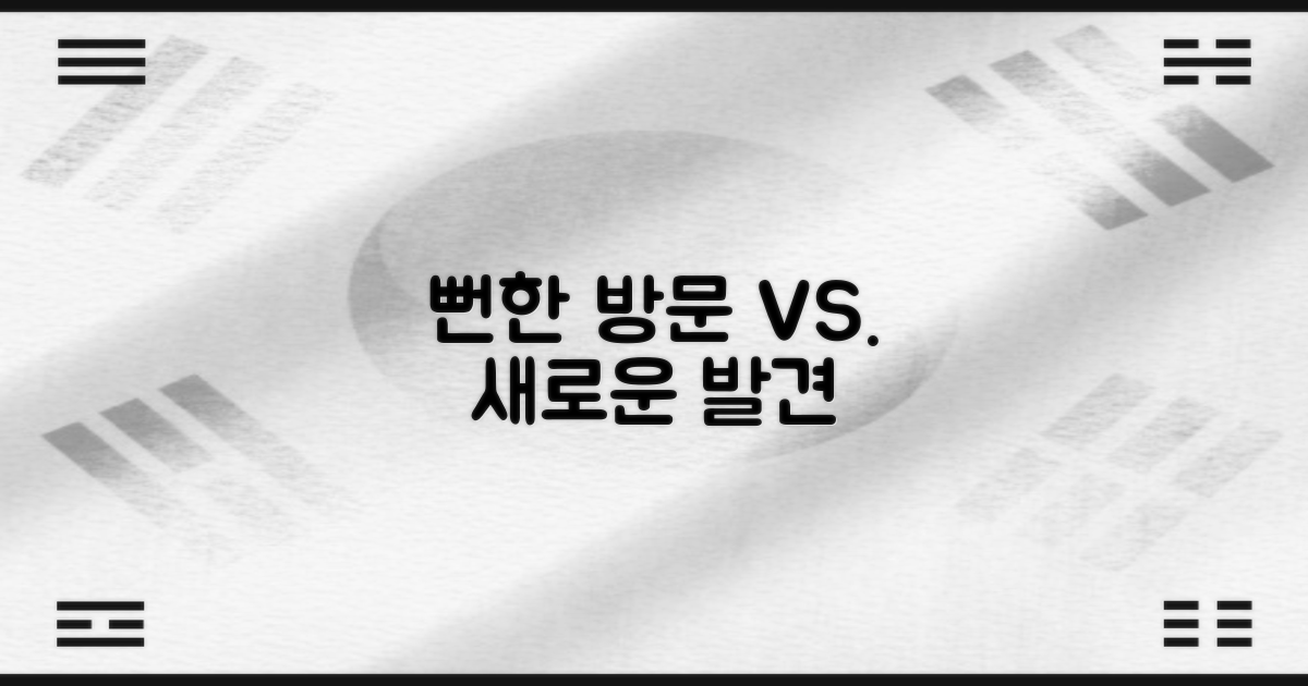 뻔한 방문 vs. 새로운 발견