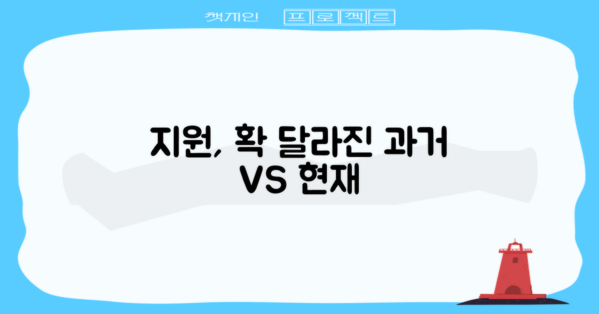 과거 vs. 현재 지원 변화
