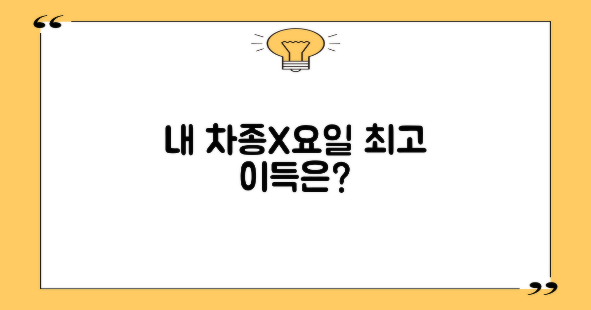 내 차종/요일, 더 유리할까?