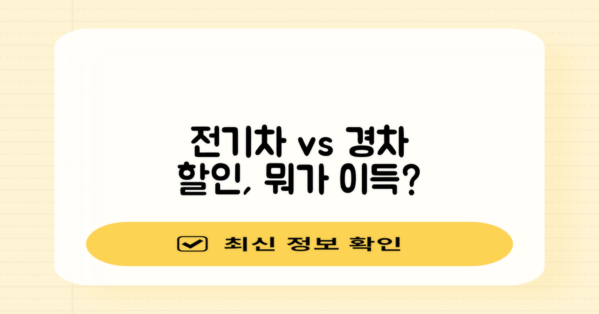 전기차 vs 경차 할인 비교
