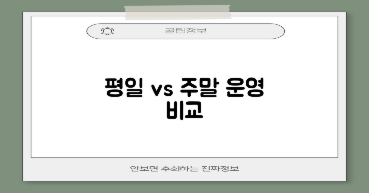 평일 vs 주말: 운영 차이