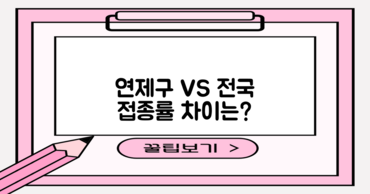 연제구 vs 전국: 지역 접종 차이?
