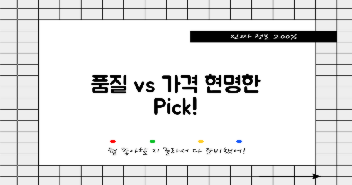 품질 vs. 가격: 현명한 선택