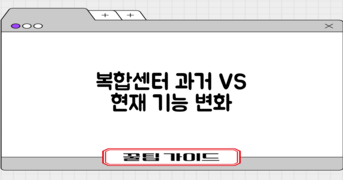 복합센터: 과거 vs. 현재 기능